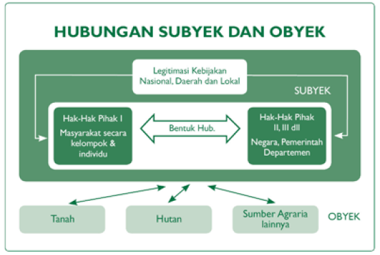 II. SENGKETA, OBJEK SENGKETA DAN SUBJEK SENGKETA